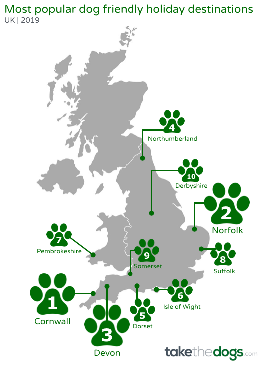 Most popular dog friendly destinations in the UK - 2019